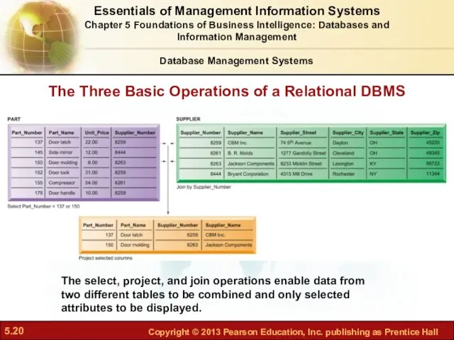 The Three Basic Operations of a Relational DBMS Figure 5-8