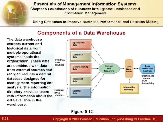 Components of a Data Warehouse Figure 5-12 The data warehouse