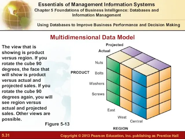 Using Databases to Improve Business Performance and Decision Making Figure