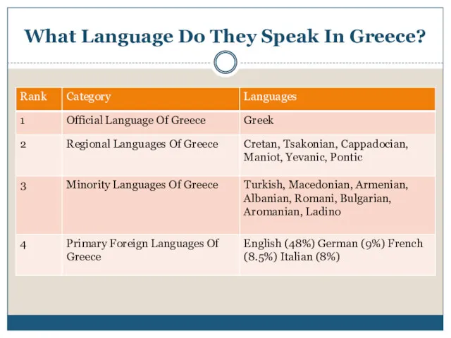 What Language Do They Speak In Greece?