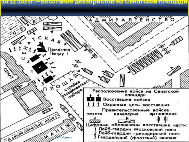 14.12.1825г. – восстание декабристов на Сенатской площади С.Н Корпак