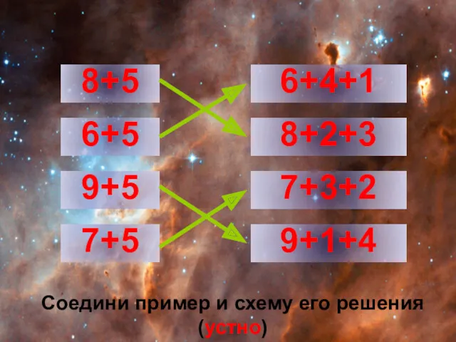 8+5 6+5 9+5 7+5 9+1+4 8+2+3 7+3+2 6+4+1 Соедини пример и схему его решения (устно)