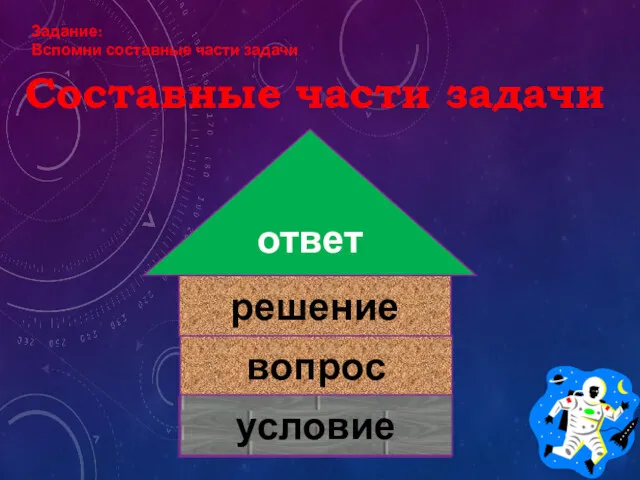 Составные части задачи условие вопрос решение ответ условие Задание: Вспомни составные части задачи