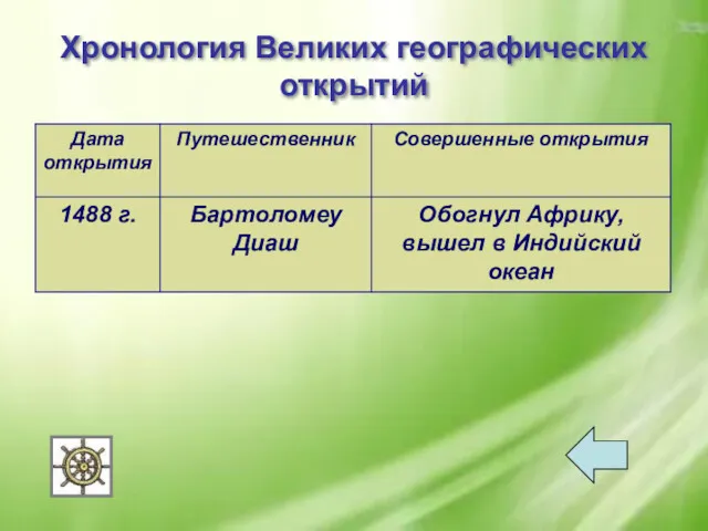 Хронология Великих географических открытий