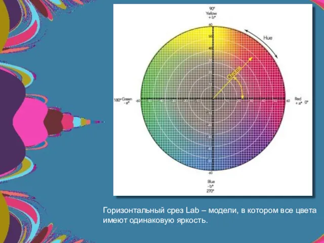 Горизонтальный срез Lab – модели, в котором все цвета имеют одинаковую яркость.