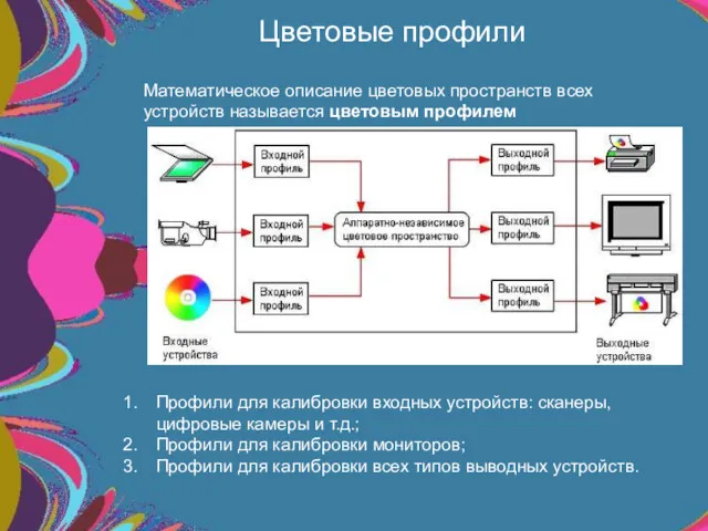 Цветовые профили Математическое описание цветовых пространств всех устройств называется цветовым