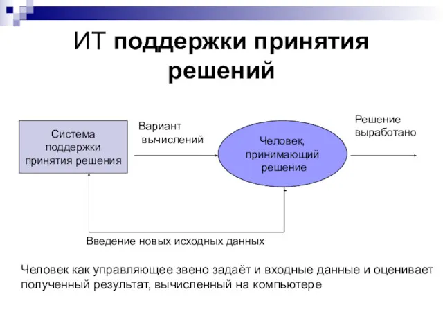 ИТ поддержки принятия решений Система поддержки принятия решения Вариант вычислений