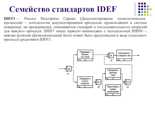Семейство стандартов IDEF IDEF3 — Process Description Capture (Документирование технологических