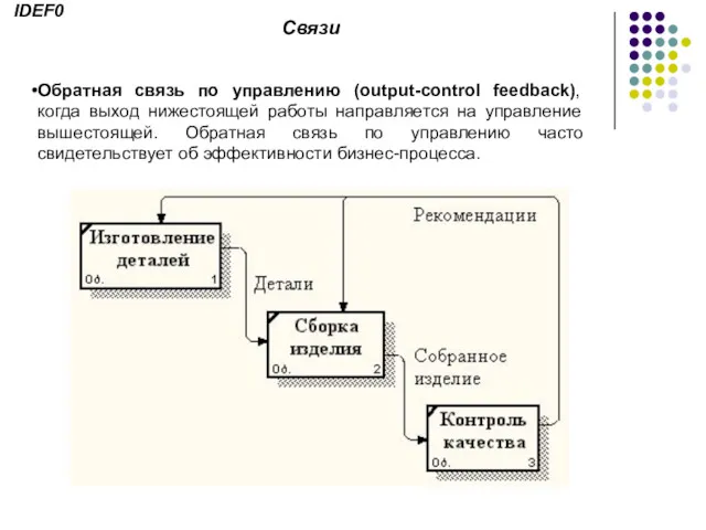 Связи Обратная связь по управлению (output-control feedback), когда выход нижестоящей