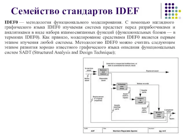 Семейство стандартов IDEF IDEF0 — методология функционального моделирования. С помощью