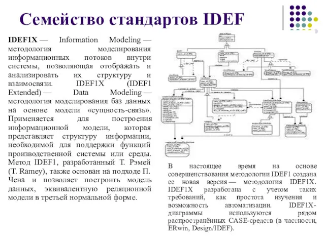 Семейство стандартов IDEF IDEF1X — Information Modeling — методология моделирования