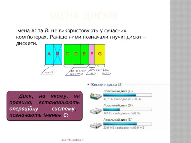 ІМЕНА ДИСКІВ urok-informatiku.ru Диск, на якому, як правило, встановлюють операційну