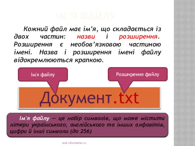 ІМ’Я ФАЙЛУ urok-informatiku.ru Кожний файл має ім’я, що складається із