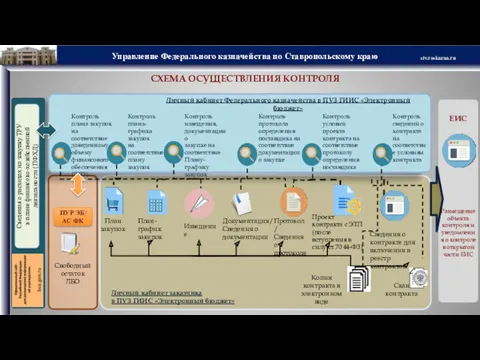 ЕИС СХЕМА ОСУЩЕСТВЛЕНИЯ КОНТРОЛЯ