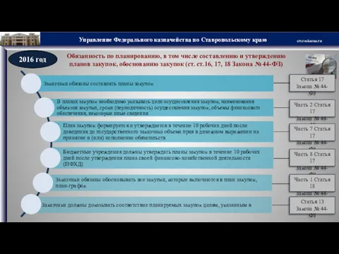 2016 год Обязанность по планированию, в том числе составлению и