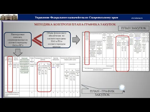 МЕТОДИКА КОНТРОЛЯ ПЛАНА-ГРАФИКА ЗАКУПОК