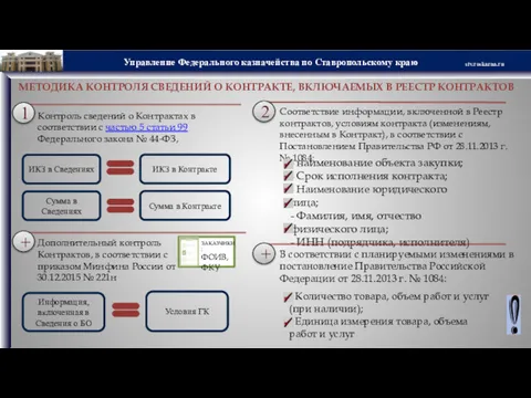 МЕТОДИКА КОНТРОЛЯ СВЕДЕНИЙ О КОНТРАКТЕ, ВКЛЮЧАЕМЫХ В РЕЕСТР КОНТРАКТОВ