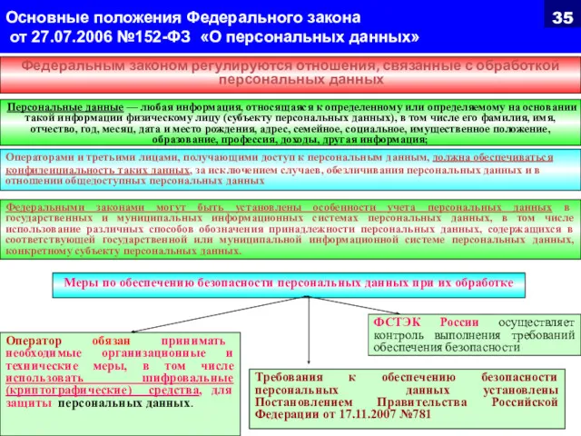 Основные положения Федерального закона от 27.07.2006 №152-ФЗ «О персональных данных»