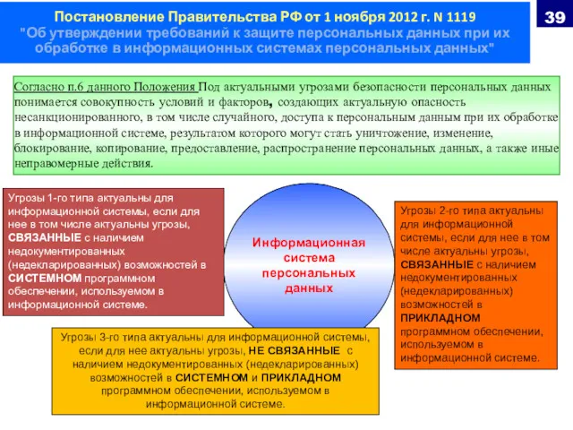 Информационная система персональных данных Угрозы 2-го типа актуальны для информационной