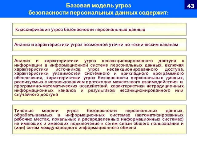 Базовая модель угроз безопасности персональных данных содержит: Классификация угроз безопасности