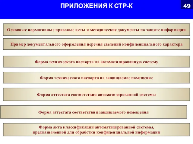 ПРИЛОЖЕНИЯ К СТР-К Основные нормативные правовые акты и методические документы