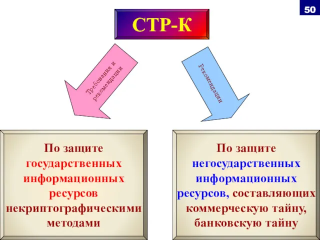 СТР-К Требования и рекомендации Рекомендации По защите государственных информационных ресурсов