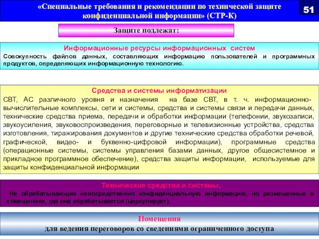 Информационные ресурсы информационных систем Совокупность файлов данных, составляющих информацию пользователей