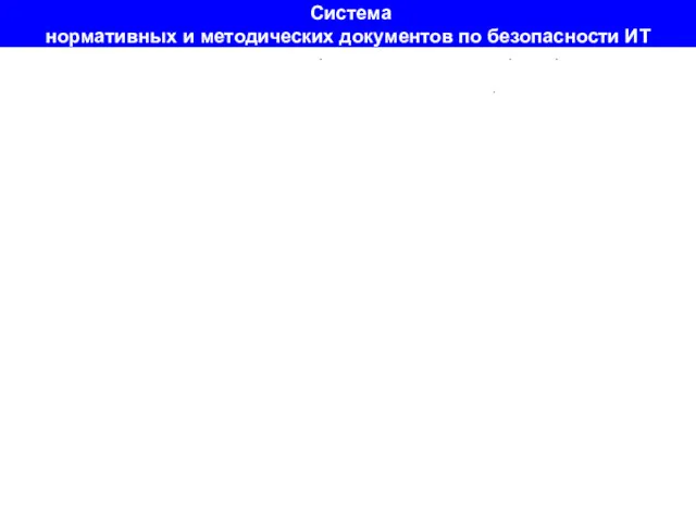 Система нормативных и методических документов по безопасности ИТ Положение по