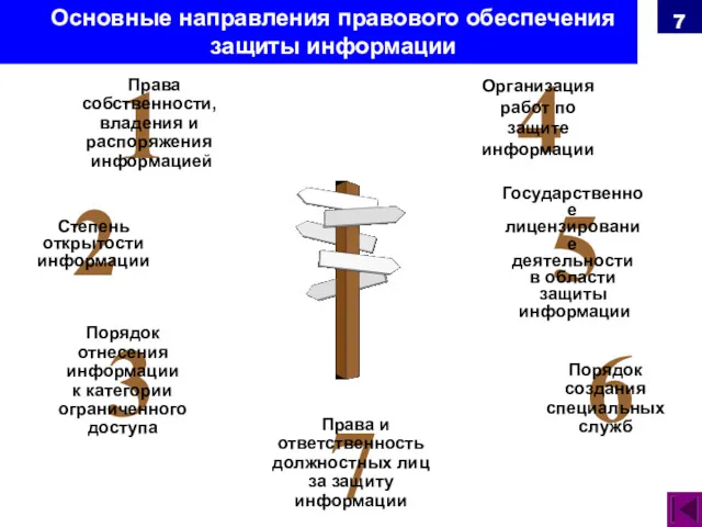 7 6 5 4 3 2 1 Основные направления правового