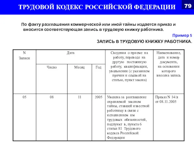 По факту разглашения коммерческой или иной тайны издается приказ и