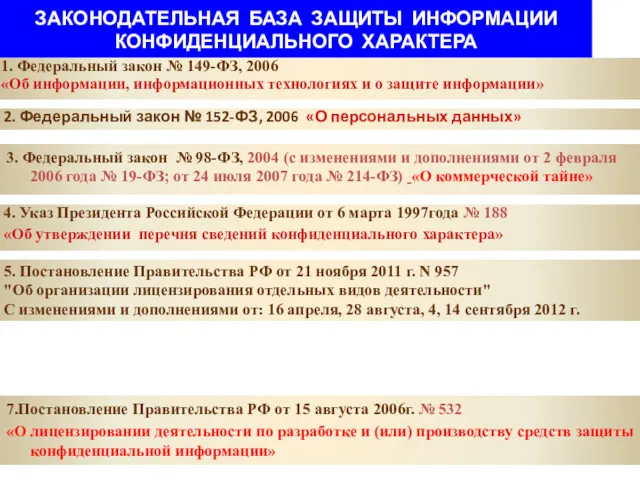 ЗАКОНОДАТЕЛЬНАЯ БАЗА ЗАЩИТЫ ИНФОРМАЦИИ КОНФИДЕНЦИАЛЬНОГО ХАРАКТЕРА 2. Федеральный закон №