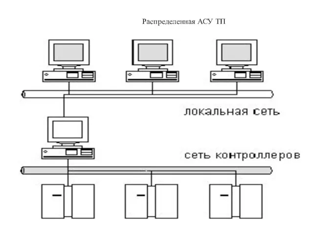 Распределенная АСУ ТП