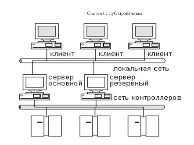 Система с дублированным