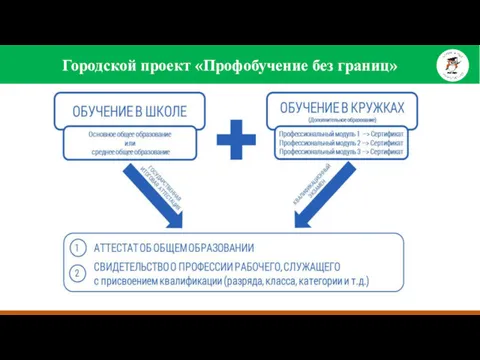 Городской проект «Профобучение без границ»