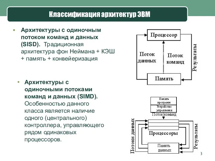 Классификация архитектур ЭВМ Архитектуры с одиночным потоком команд и данных