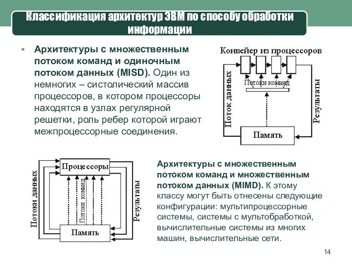 Архитектуры с множественным потоком команд и одиночным потоком данных (MISD).