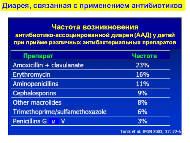 Диарея, связанная с применением антибиотиков Частота возникновения антибиотико-ассоциированной диареи (ААД)