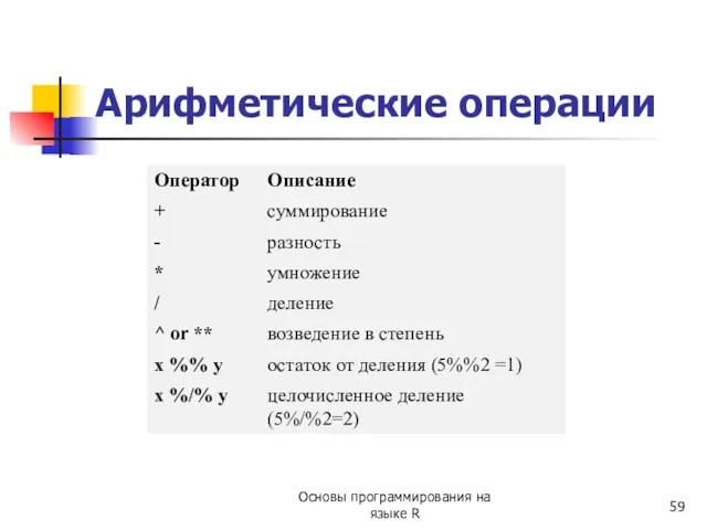 Арифметические операции Основы программирования на языке R
