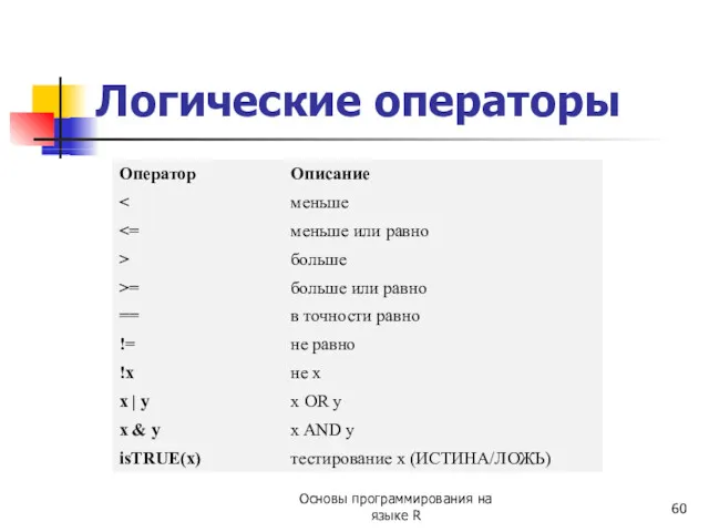 Логические операторы Основы программирования на языке R