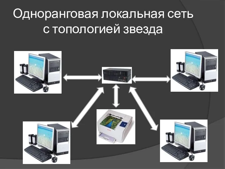 Одноранговая локальная сеть с топологией звезда