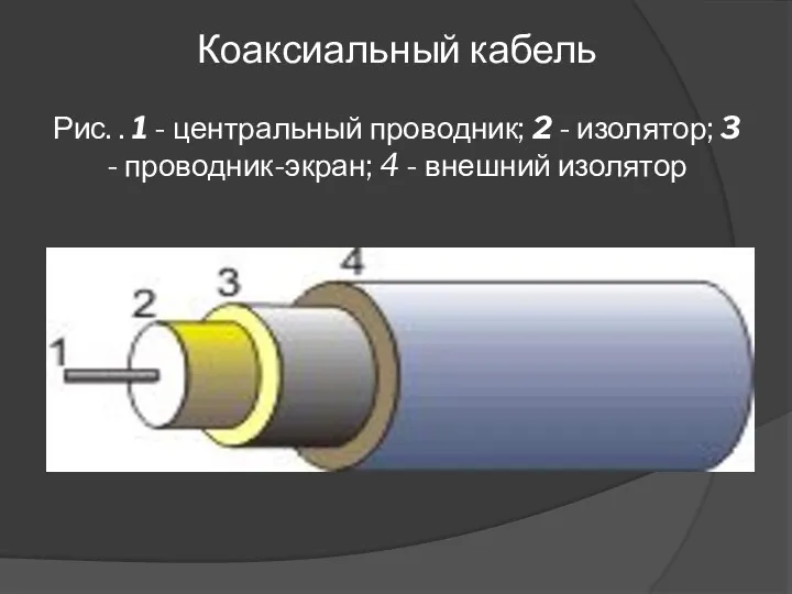 Коаксиальный кабель Рис. . 1 - центральный проводник; 2 -