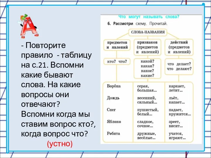 - Повторите правило - таблицу на с.21. Вспомни какие бывают