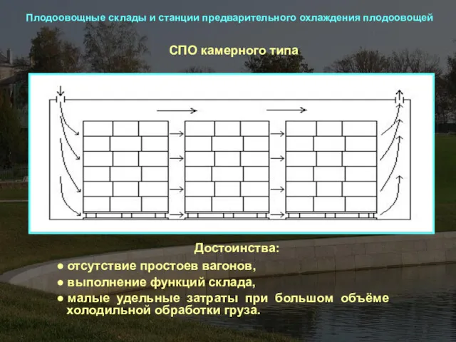 СПО камерного типа Плодоовощные склады и станции предварительного охлаждения плодоовощей