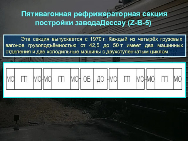 Пятивагонная рефрижераторная секция постройки заводаДессау (Z-В-5) Эта секция выпускается с 1970 г. Каждый