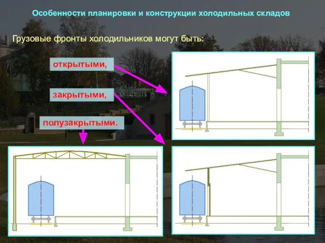 Особенности планировки и конструкции холодильных складов Грузовые фронты холодильников могут быть: открытыми, закрытыми, полузакрытыми.