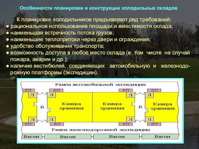 Особенности планировки и конструкции холодильных складов К планировке холодильников предъявляют