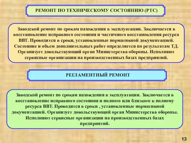 РЕМОНТ ПО ТЕХНИЧЕСКОМУ СОСТОЯНИЮ (РТС) Заводской ремонт по срокам нахождения