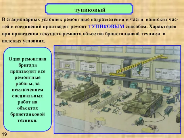 тупиковый В стационарных условиях ремонтные подразделения и части воинских час-