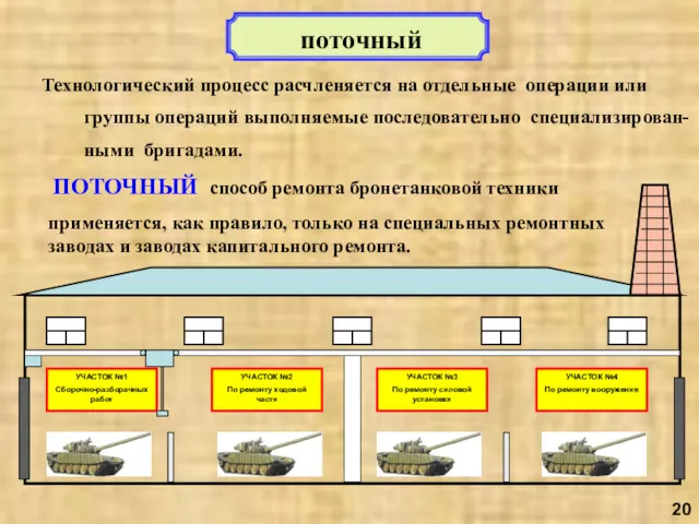 поточный Технологический процесс расчленяется на отдельные операции или группы операций