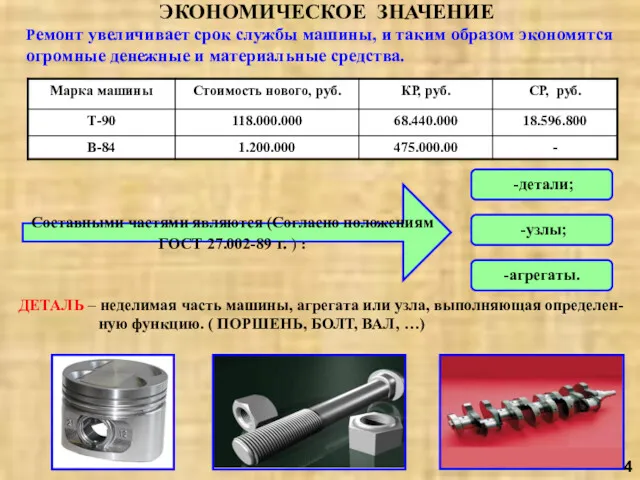 ЭКОНОМИЧЕСКОЕ ЗНАЧЕНИЕ Ремонт увеличивает срок службы машины, и таким образом